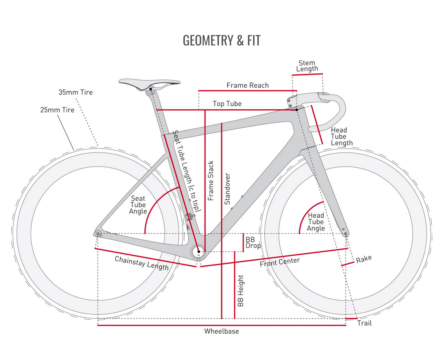 ENVE MELEE Frame