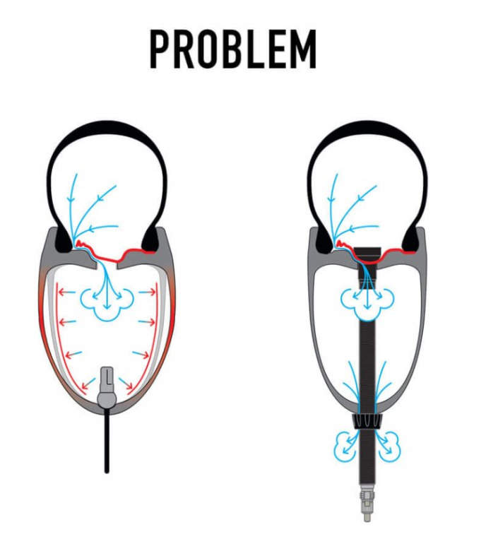 ENVE Tubeless Kit
